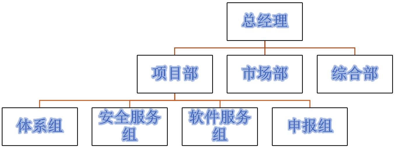 组织架构图.jpg