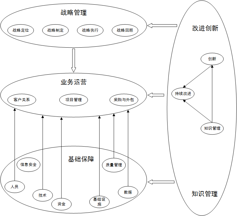 图1 能力框架在能力域和能力子域层面的逻辑关系.png