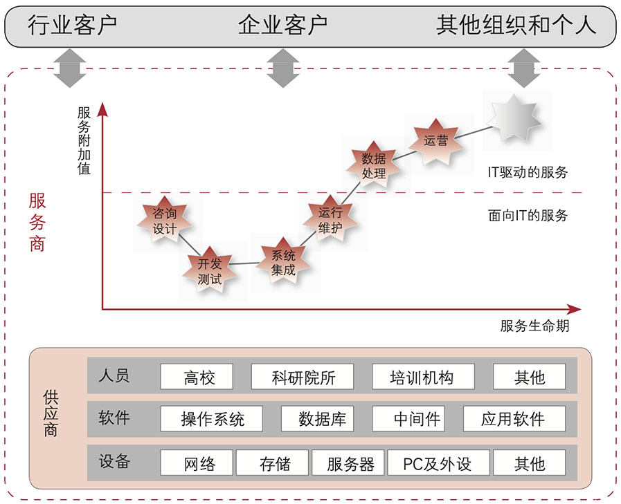 ITSS供需方关系图.jpg